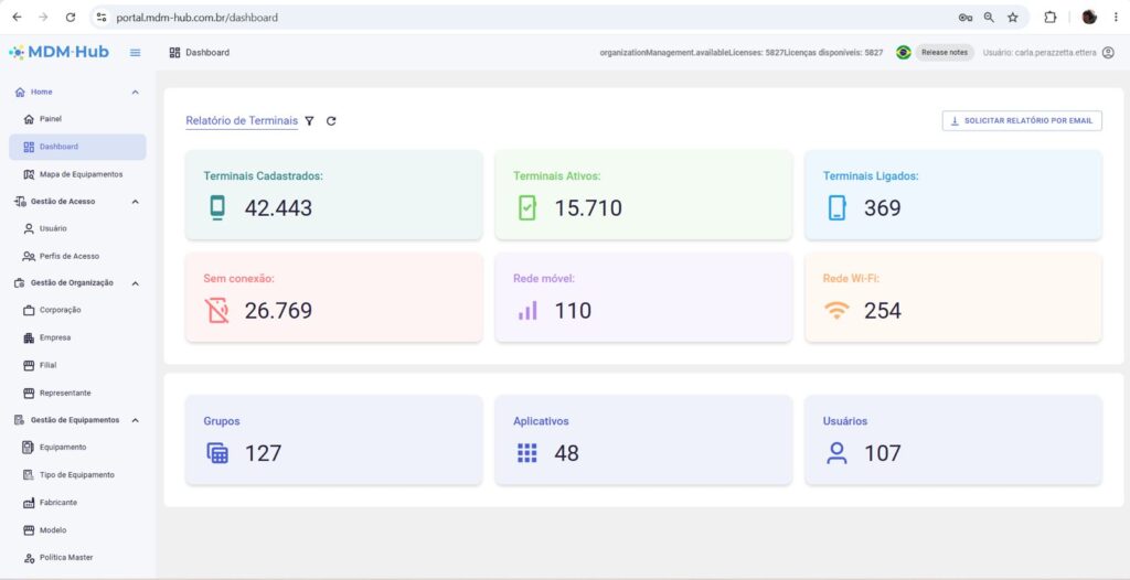 MDM-Hub gestão de ativos